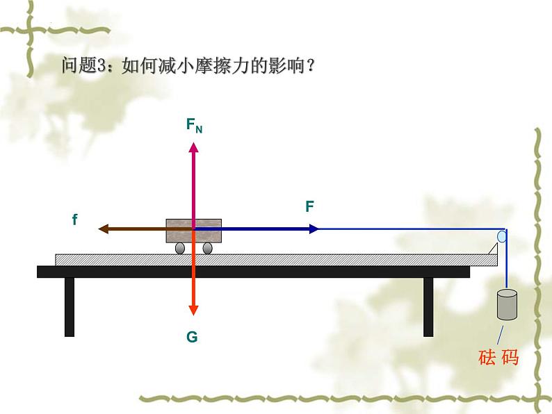 4.2+实验：探究加速度与力、质量的关系+课件+-2022-2023学年高一上学期物理人教版必修1第7页