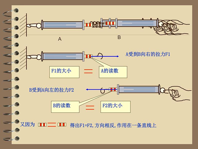 4.5+牛顿第三定律+课件+-2022-2023学年高一上学期物理人教版必修104