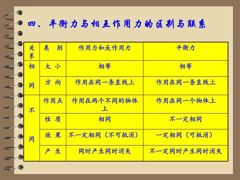 4.5+牛顿第三定律+课件+-2022-2023学年高一上学期物理人教版必修107