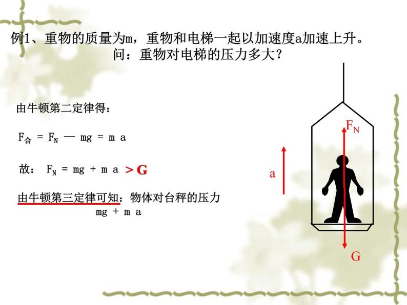 4.6+专题+超重与失重+课件+-2022-2023学年高一上学期物理人教版必修107