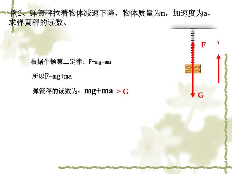 4.6+专题+超重与失重+课件+-2022-2023学年高一上学期物理人教版必修108