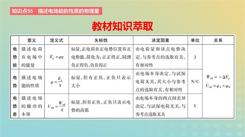 2024版高考物理一轮复习教材基础练第八章静电场第2讲电场能的性质教学课件第2页