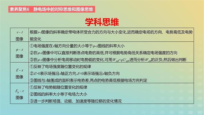 2024版高考物理一轮复习教材基础练第八章静电场素养聚焦6静电场中的对称思维和图像思维教学课件03