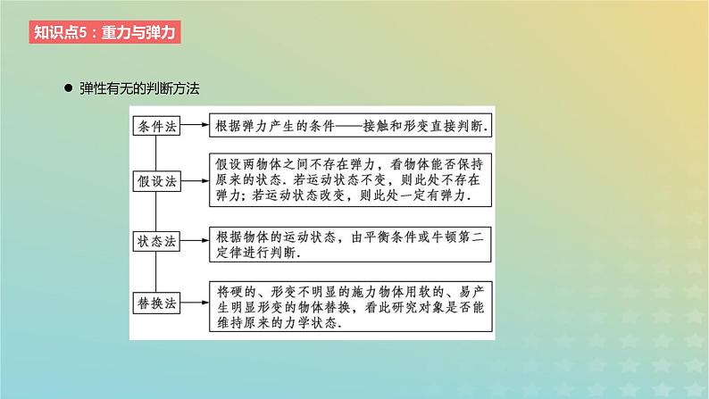 2024版高考物理一轮复习教材基础练第二章相互作用第1讲三种常见力教学课件05