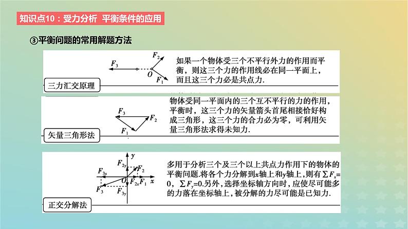 2024版高考物理一轮复习教材基础练第二章相互作用第3讲共点力的平衡教学课件04