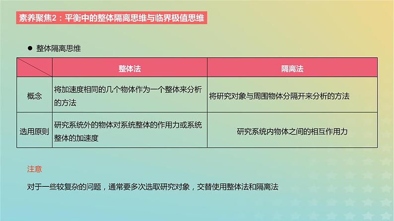 2024版高考物理一轮复习教材基础练第二章相互作用素养聚焦2平衡中的整体隔离思维与临界极值思维教学课件第2页