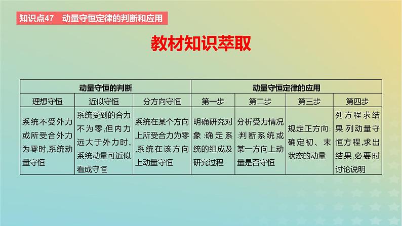 2024版高考物理一轮复习教材基础练第七章动量守恒定律第2讲动量守恒定律教学课件第2页