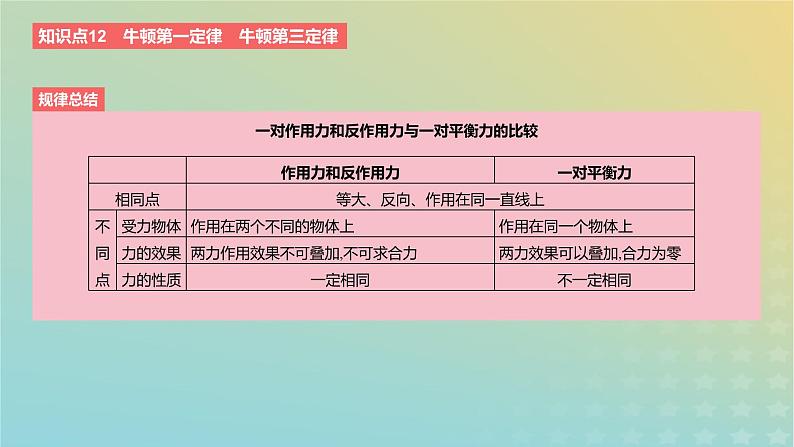 2024版高考物理一轮复习教材基础练第三章运动和力的关系第1讲牛顿三大定律的概念和规律教学课件04