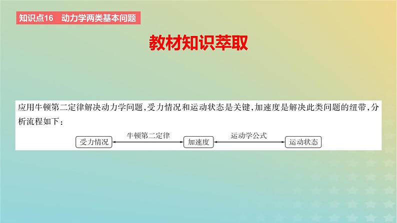 2024版高考物理一轮复习教材基础练第三章运动和力的关系第2讲牛顿运动定律的基本应用教学课件第7页