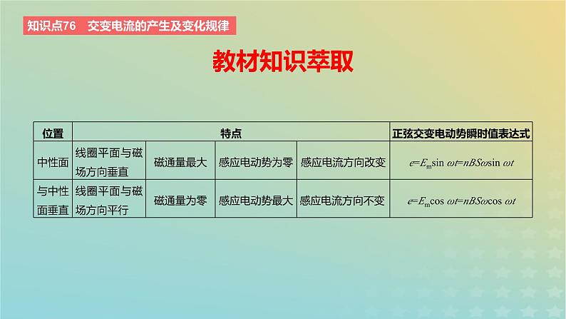 2024版高考物理一轮复习教材基础练第十二章交变电流与传感器第1讲交变电流的产生及描述教学课件第2页