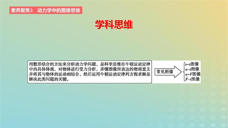 2024版高考物理一轮复习教材基础练第三章运动和力的关系素养聚焦3动力学中的图像思维教学课件第2页