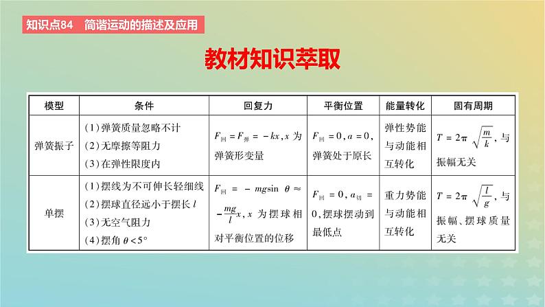 2024版高考物理一轮复习教材基础练第十三章机械振动与机械波第1讲机械振动教学课件02