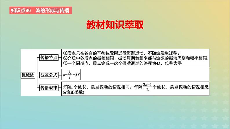 2024版高考物理一轮复习教材基础练第十三章机械振动与机械波第2讲机械波教学课件02