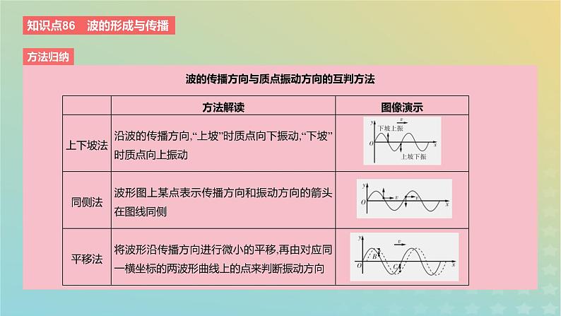 2024版高考物理一轮复习教材基础练第十三章机械振动与机械波第2讲机械波教学课件05