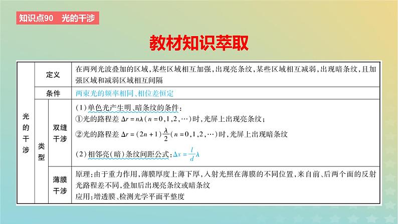 2024版高考物理一轮复习教材基础练第十四章光学第2讲光的干涉衍射和偏振教学课件02