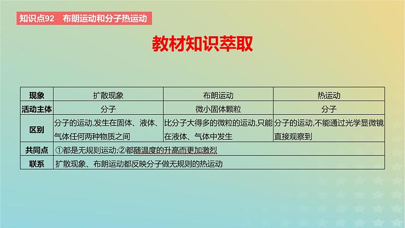 2024版高考物理一轮复习教材基础练第十五章热学第1讲分子动理论教学课件第2页