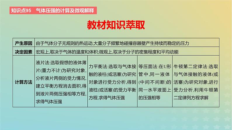 2024版高考物理一轮复习教材基础练第十五章热学第2讲气体固体和液体教学课件第8页