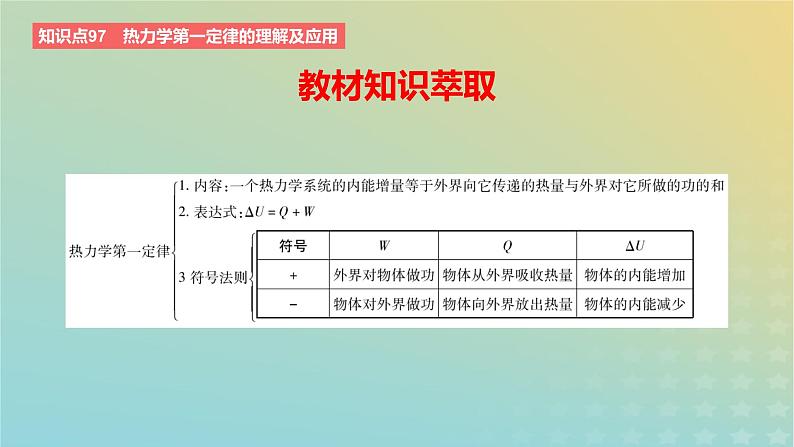 2024版高考物理一轮复习教材基础练第十五章热学第3讲热力学定律与能量守恒教学课件第2页