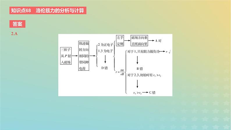 2024版高考物理一轮复习教材基础练第十章磁场第2讲磁吃运动电荷的作用力教学课件05