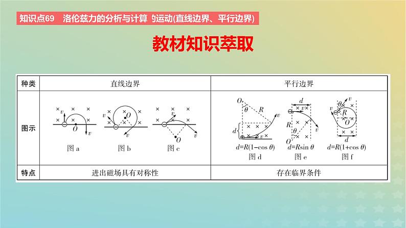 2024版高考物理一轮复习教材基础练第十章磁场第2讲磁吃运动电荷的作用力教学课件08