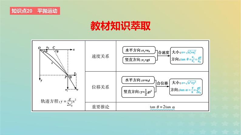 2024版高考物理一轮复习教材基础练第四章曲线运动第2讲抛体运动教学课件第2页