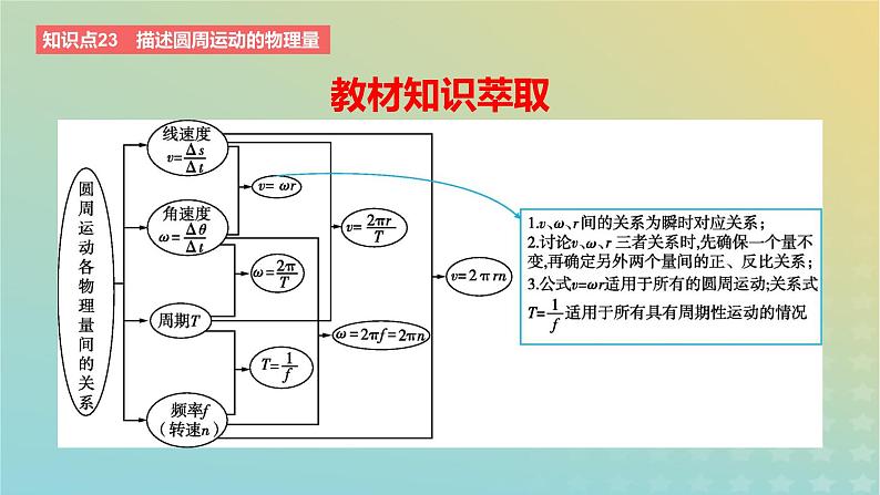 2024版高考物理一轮复习教材基础练第四章曲线运动第3讲圆周运动教学课件第2页