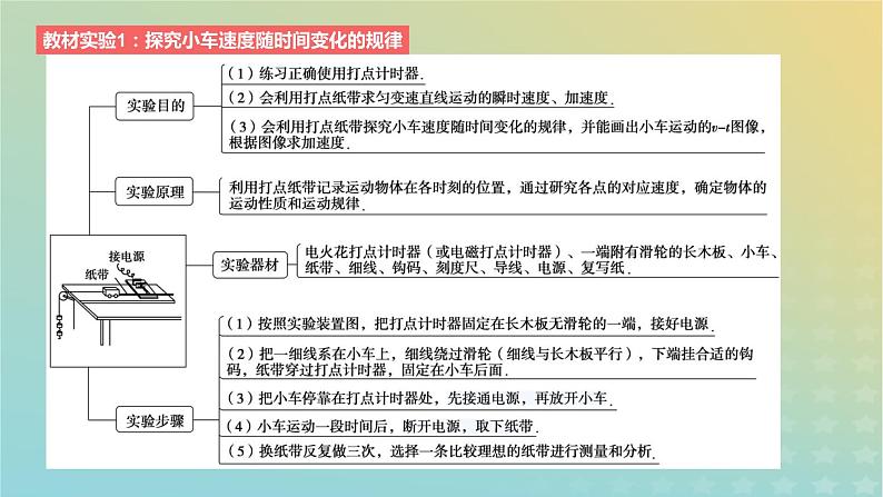 2024版高考物理一轮复习教材基础练第一章质点的直线运动教材实验1探究小车速度随时间变化的规律教学课件第2页