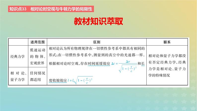 2024版高考物理一轮复习教材基础练第五章万有引力定律第3讲相对论教学课件02