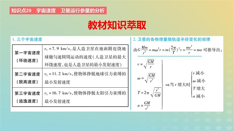 2024版高考物理一轮复习教材基础练第五章万有引力定律第2讲人造卫星与宇宙航行教学课件第2页