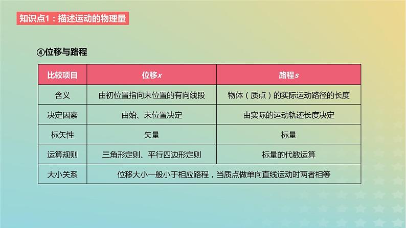 2024版高考物理一轮复习教材基础练第一章质点的直线运动第1讲运动的描述教学课件第5页