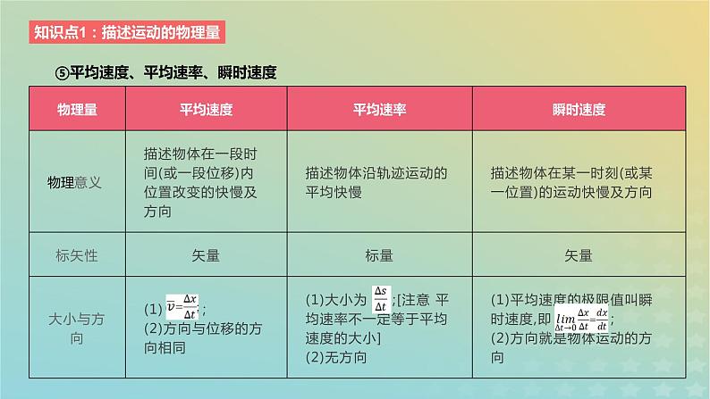 2024版高考物理一轮复习教材基础练第一章质点的直线运动第1讲运动的描述教学课件第6页