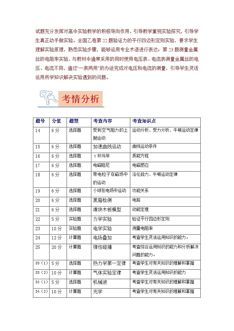 2023年高考物理真题完全解读（全国乙卷）第2页