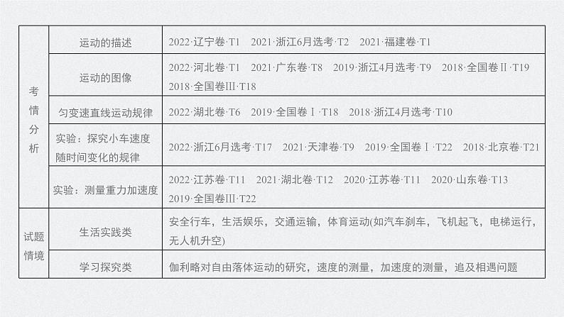 2024年高考物理一轮复习（新人教版） 第1章 第1讲　运动的描述 练习课件02