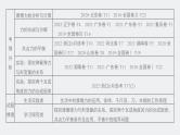 2024年高考物理一轮复习（新人教版） 第2章 第1讲　重力　弹力　摩擦力 练习课件