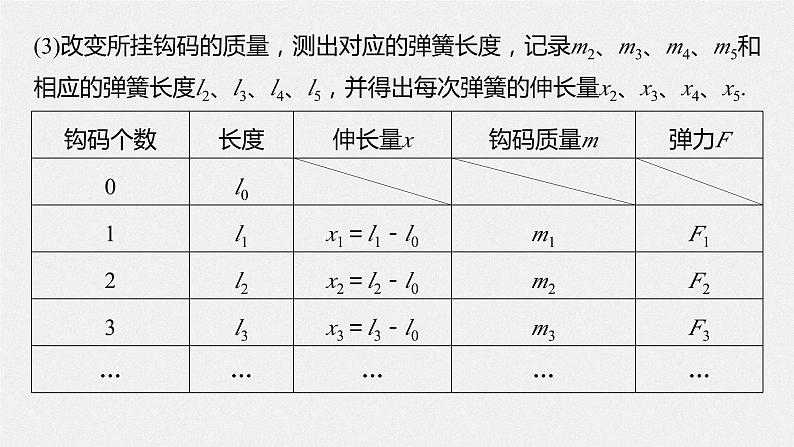 2024年高考物理一轮复习（新人教版） 第2章 实验2　探究弹簧弹力与形变量的关系 课件07