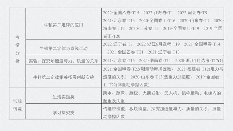 2024年高考物理一轮复习（新人教版） 第3章 第1讲　牛顿第一定律　牛顿第二定律 练习课件02