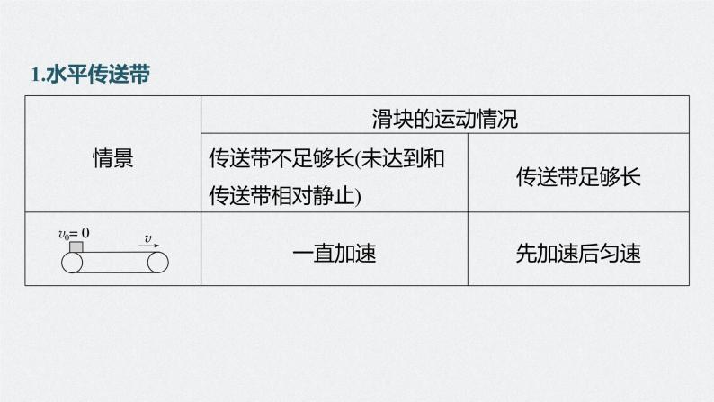 2024年高考物理一轮复习（新人教版） 第3章 专题强化5　传送带模型和“滑块—木板”模型05