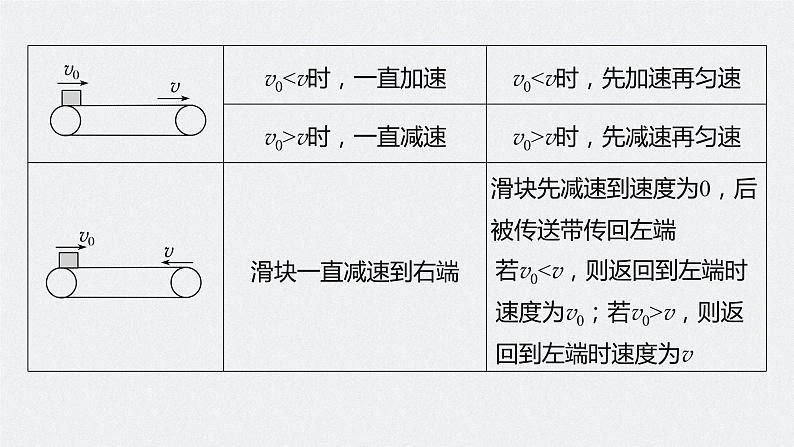 2024年高考物理一轮复习（新人教版） 第3章 专题强化5　传送带模型和“滑块—木板”模型06