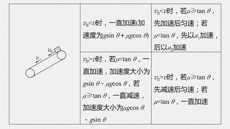 2024年高考物理一轮复习（新人教版） 第3章 专题强化5　传送带模型和“滑块—木板”模型08