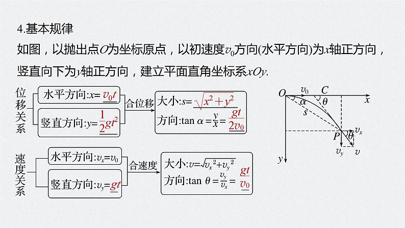 2024年高考物理一轮复习（新人教版） 第4章 第2讲　抛体运动第6页