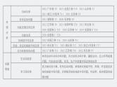2024年高考物理一轮复习（新人教版） 第6章 第1讲　功、功率　机车启动问题