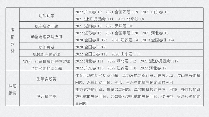 2024年高考物理一轮复习（新人教版） 第6章 第1讲　功、功率　机车启动问题02