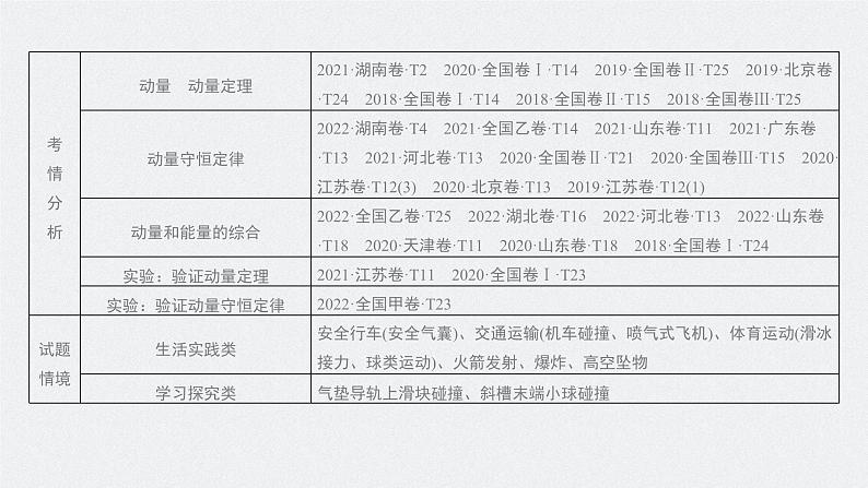 2024年高考物理一轮复习（新人教版） 第7章 第1讲　动量定理及应用 练习课件02