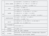 2024年高考物理一轮复习（新人教版） 第8章 第1讲　机械振动 练习课件