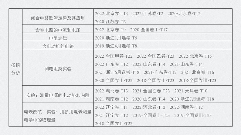 2024年高考物理一轮复习（新人教版） 第10章 第1讲　电路的基本概念及规律 练习课件02