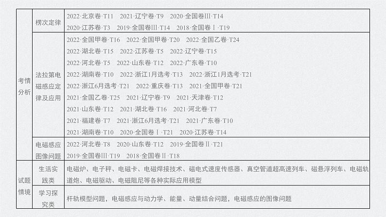 2024年高考物理一轮复习（新人教版） 第12章 第1讲　电磁感应现象　楞次定律　实验：探究影响感应电流方向的因素 练习课件02