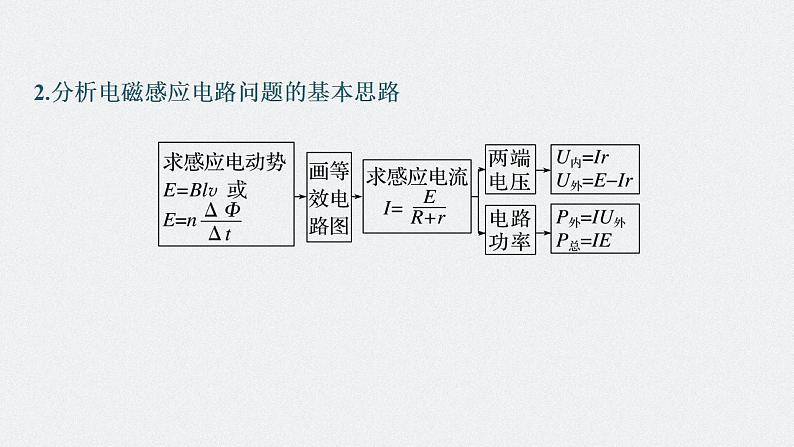 2024年高考物理一轮复习（新人教版） 第12章 专题强化23　电磁感应中的电路及图像问题06