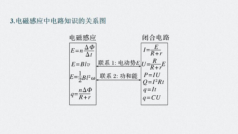 2024年高考物理一轮复习（新人教版） 第12章 专题强化23　电磁感应中的电路及图像问题07