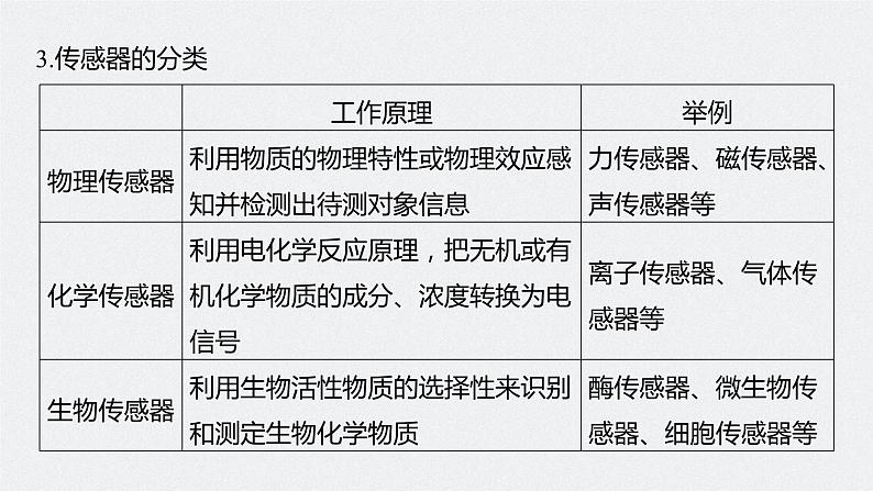 2024年高考物理一轮复习（新人教版） 第13章 第4讲　传感器　实验：利用传感器制作简单的自动控制装置 练习课件07