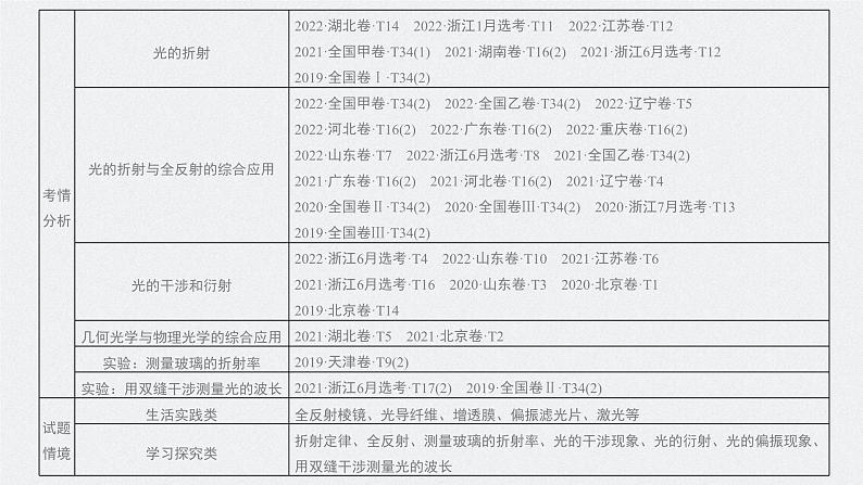 2024年高考物理一轮复习（新人教版） 第14章 第1讲　光的折射　全反射 练习课件02